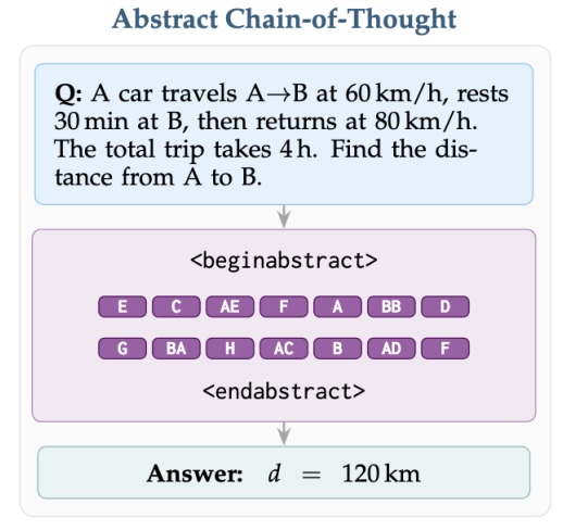 Abstract CoT image