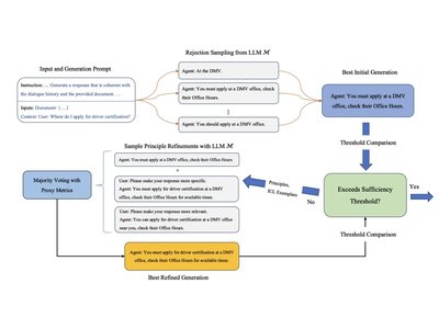 Self-Refinement image