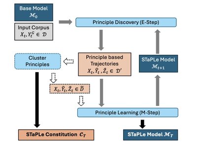 Latent Principle Discovery image